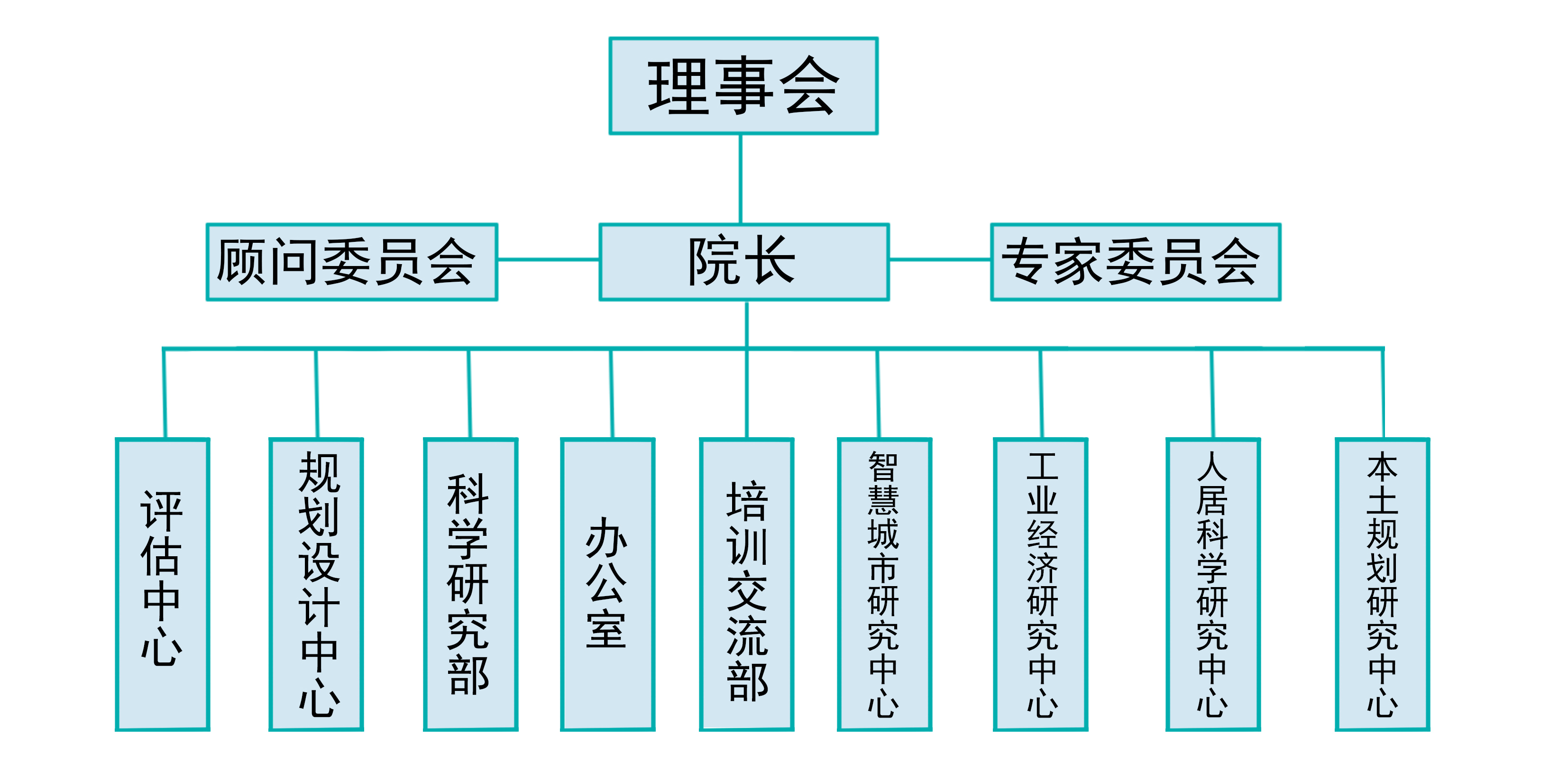 組織機構-陝西省新型城鎮化和人居環境研究院